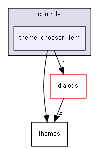 keystone/components/ui/shared/controls/theme_chooser_item