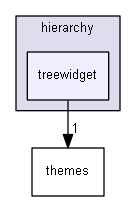 keystone/components/ui/shared/controls/hierarchy/treewidget
