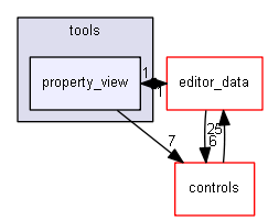 keystone/components/ui/shared/tools/property_view