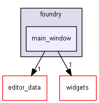 keystone/components/ui/foundry/main_window