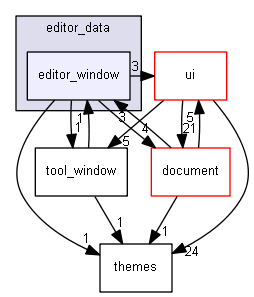 keystone/components/editor_data/editor_window