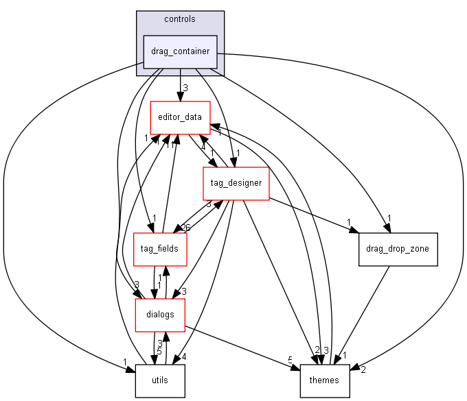 keystone/components/ui/shared/controls/drag_container