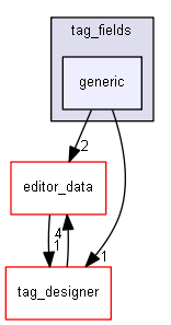 keystone/components/ui/shared/controls/tag_fields/generic