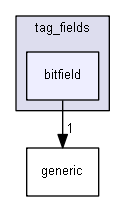 keystone/components/ui/shared/controls/tag_fields/bitfield