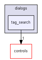 keystone/components/ui/shared/dialogs/tag_search
