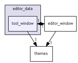 keystone/components/editor_data/tool_window