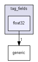 keystone/components/ui/shared/controls/tag_fields/float32
