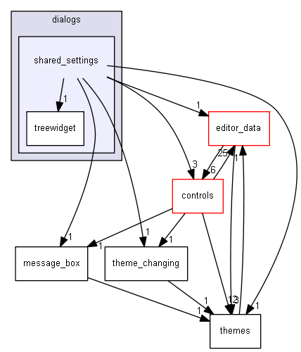 keystone/components/ui/shared/dialogs/shared_settings