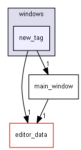 keystone/components/ui/guerilla/windows/new_tag