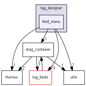 keystone/components/ui/shared/controls/tag_designer/field_menu