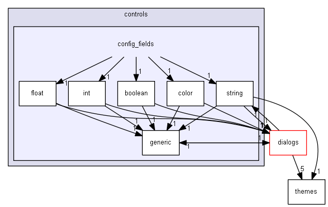 keystone/components/ui/shared/controls/config_fields