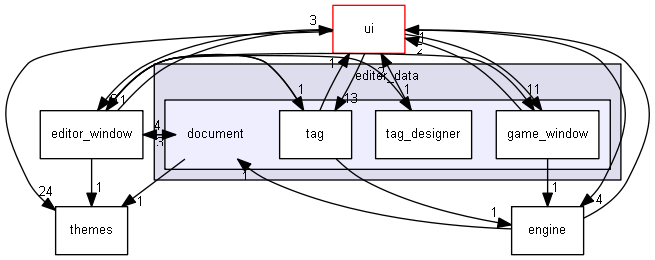 keystone/components/editor_data/document