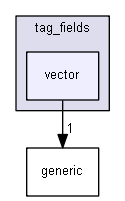 keystone/components/ui/shared/controls/tag_fields/vector