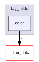 keystone/components/ui/shared/controls/tag_fields/color