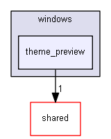keystone/components/ui/guerilla/windows/theme_preview