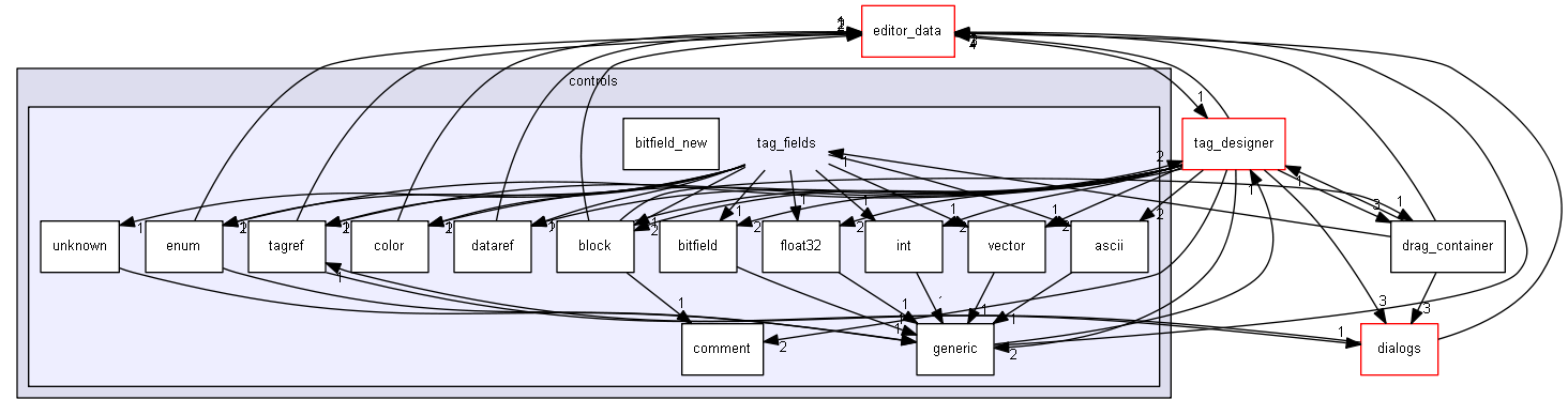 keystone/components/ui/shared/controls/tag_fields