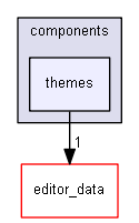 keystone/components/themes