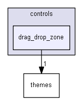 keystone/components/ui/shared/controls/drag_drop_zone