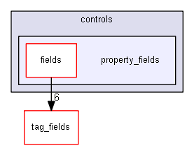 keystone/components/ui/shared/controls/property_fields