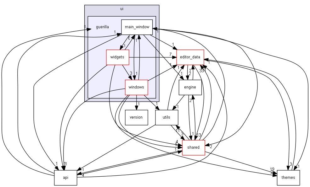 keystone/components/ui/guerilla