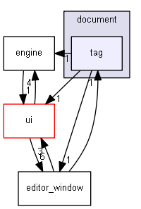 keystone/components/editor_data/document/tag