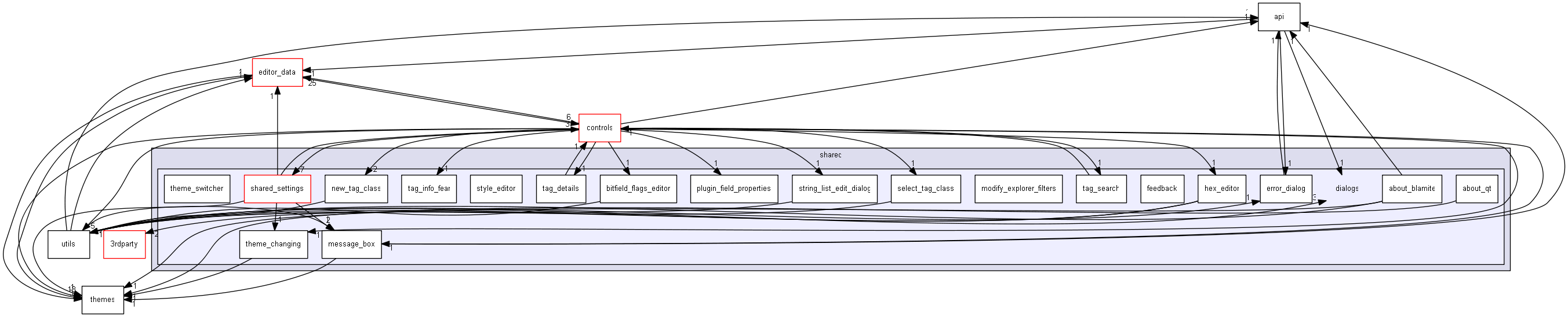 keystone/components/ui/shared/dialogs
