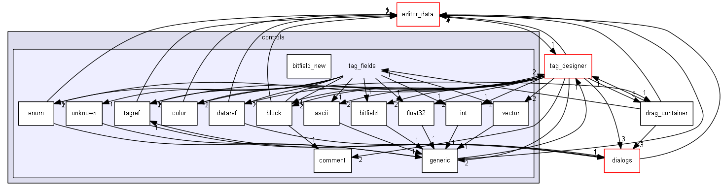 keystone/components/ui/shared/controls/tag_fields