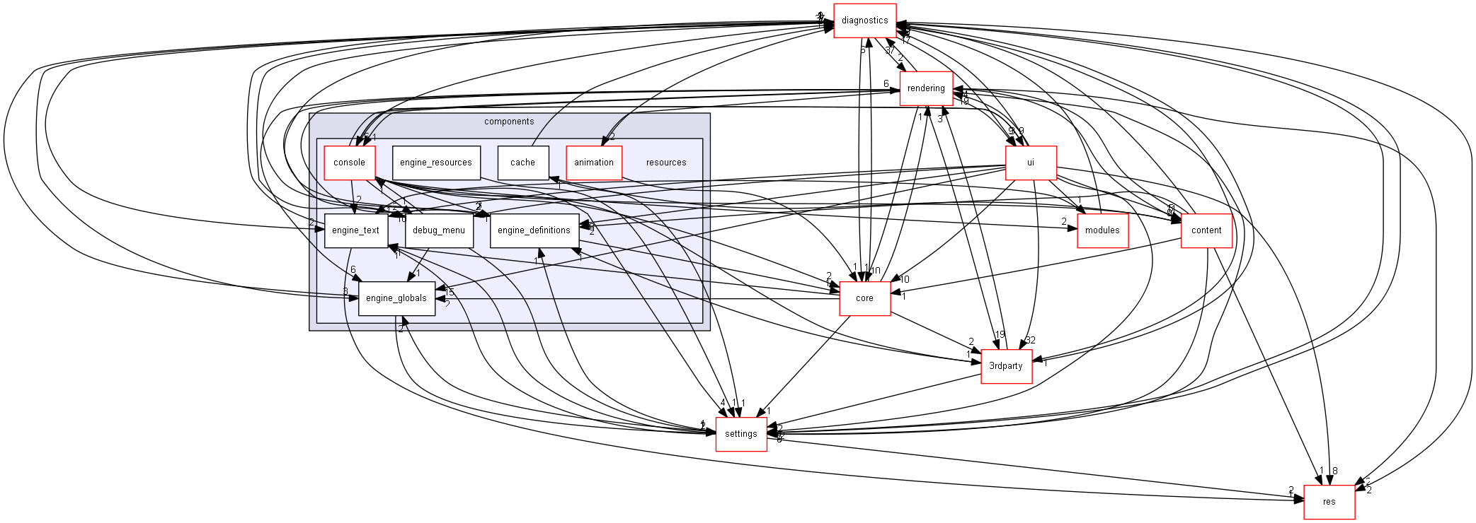 blam/components/resources