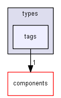 blam/api/v1/types/tags