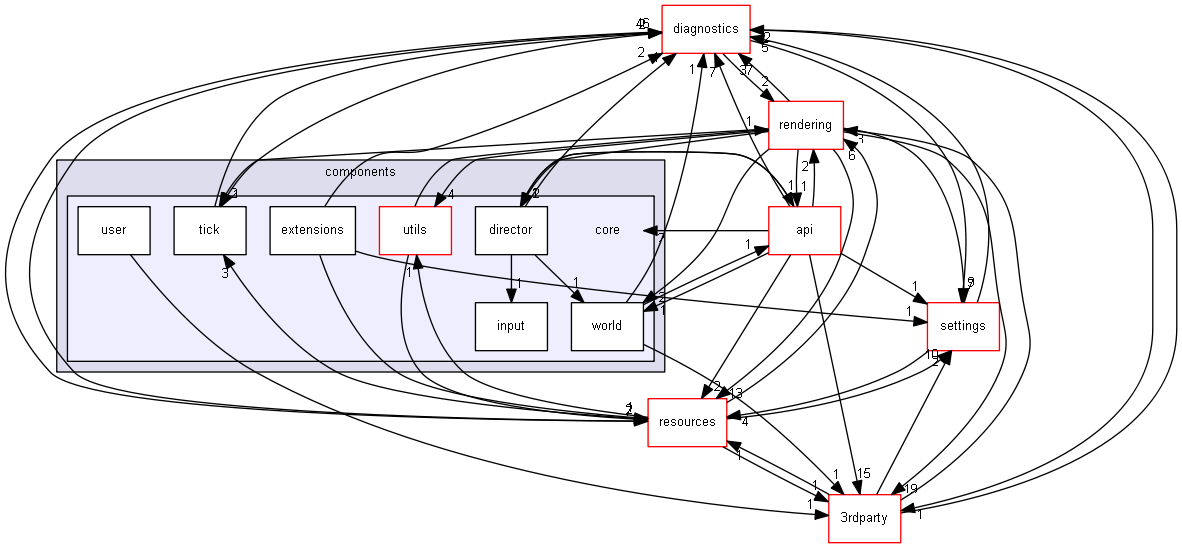 blam/components/core