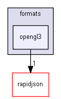 blam/components/3rdparty/imgui/formats/opengl3