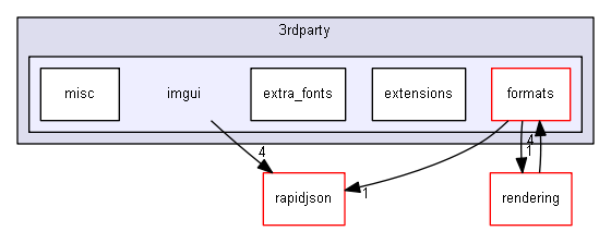 blam/components/3rdparty/imgui