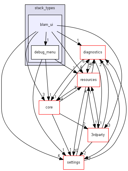 blam/components/rendering/directx11/render_stack/stack_types/blam_ui