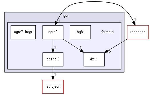 blam/components/3rdparty/imgui/formats
