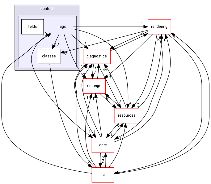 blam/components/content/tags