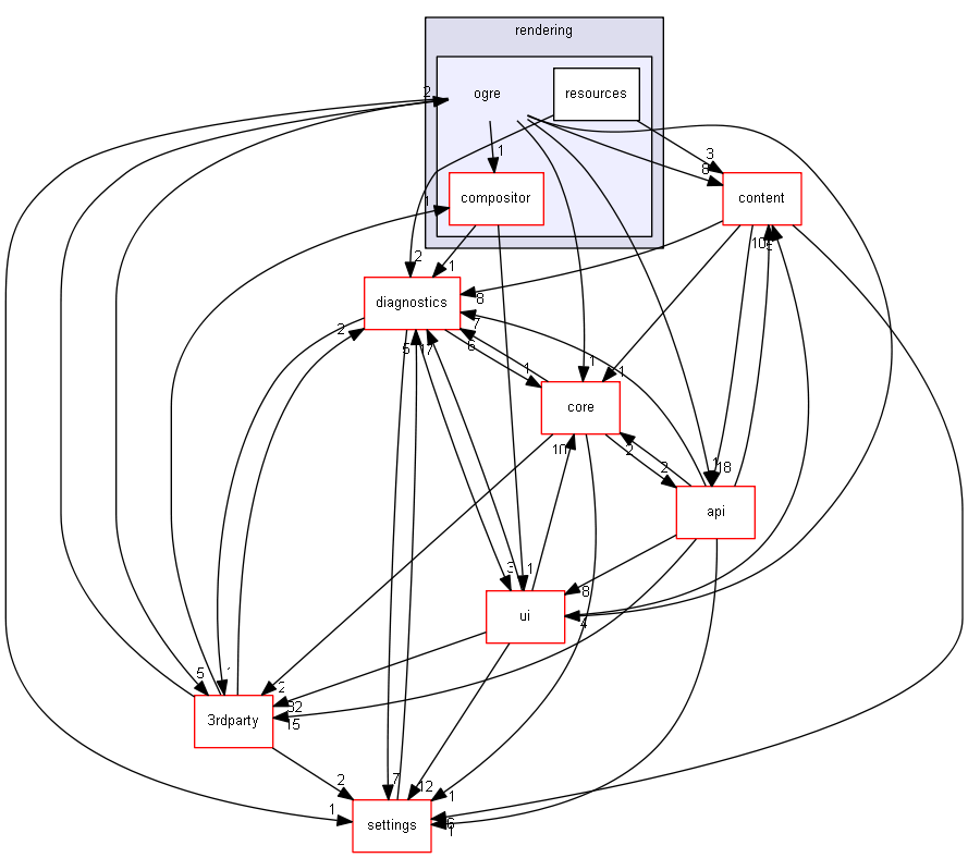 blam/components/rendering/ogre