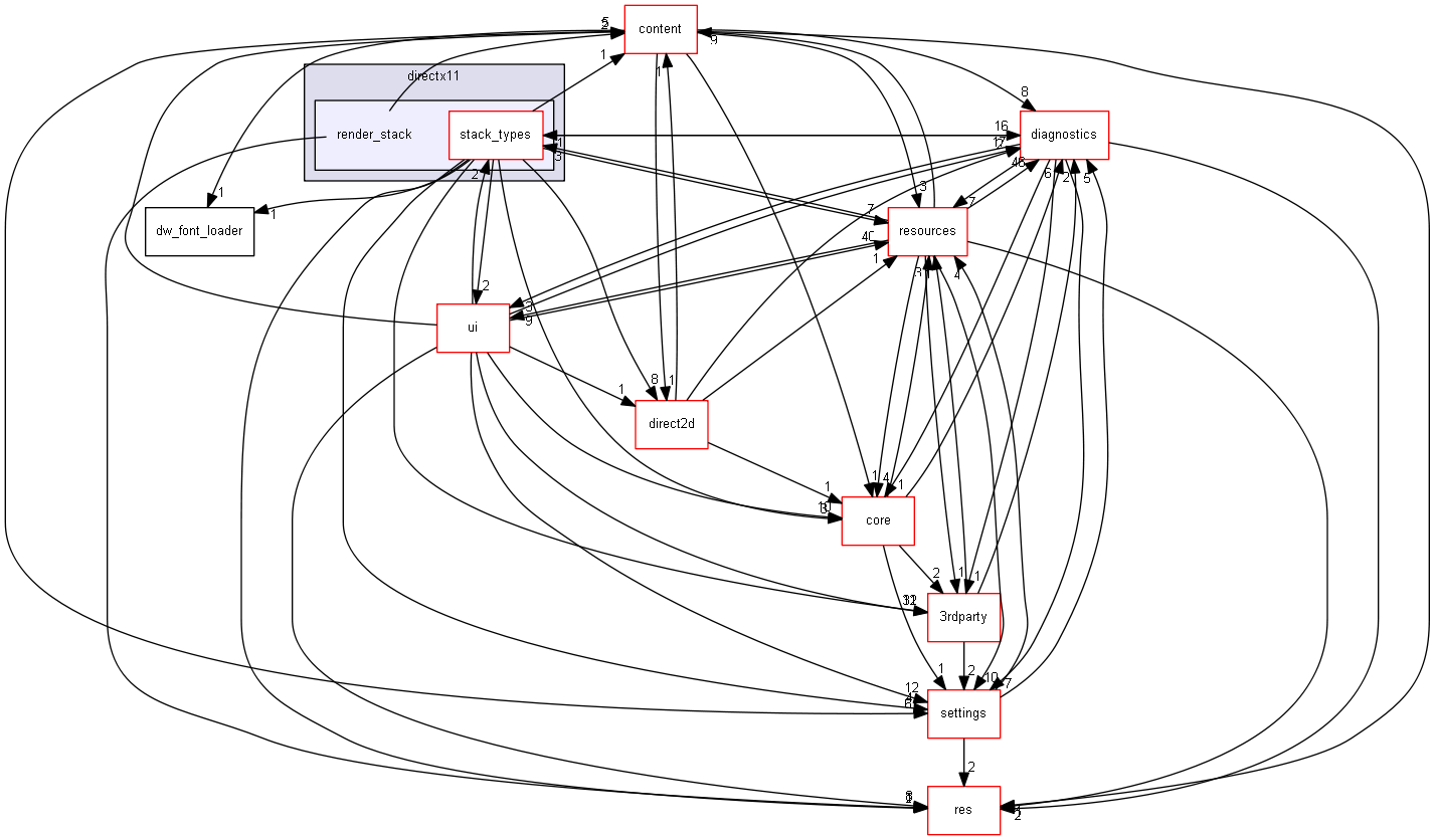 blam/components/rendering/directx11/render_stack