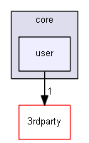 blam/components/core/user