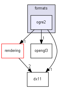 blam/components/3rdparty/imgui/formats/ogre2