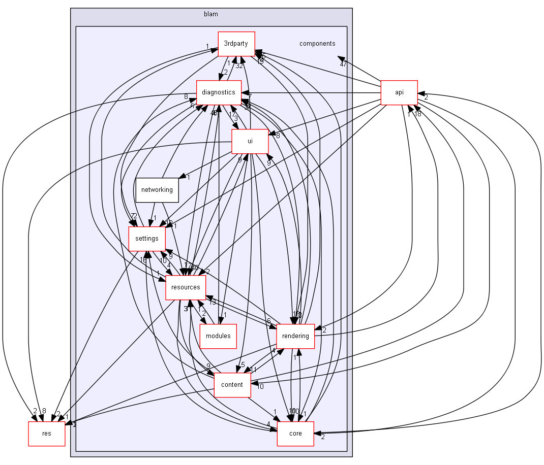 blam/components