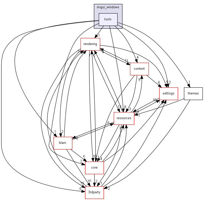 blam/components/ui/imgui/imgui_windows/tools