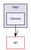blam/components/content/tags/classes
