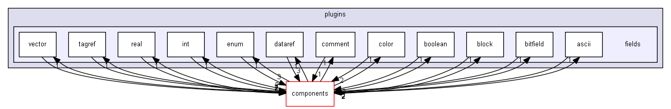 blam/api/v1/types/plugins/fields