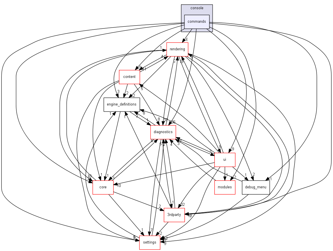 blam/components/resources/console/commands