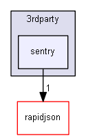 blam/components/3rdparty/sentry