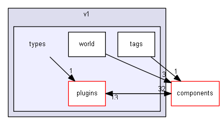 blam/api/v1/types