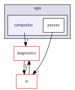 blam/components/rendering/ogre/compositor