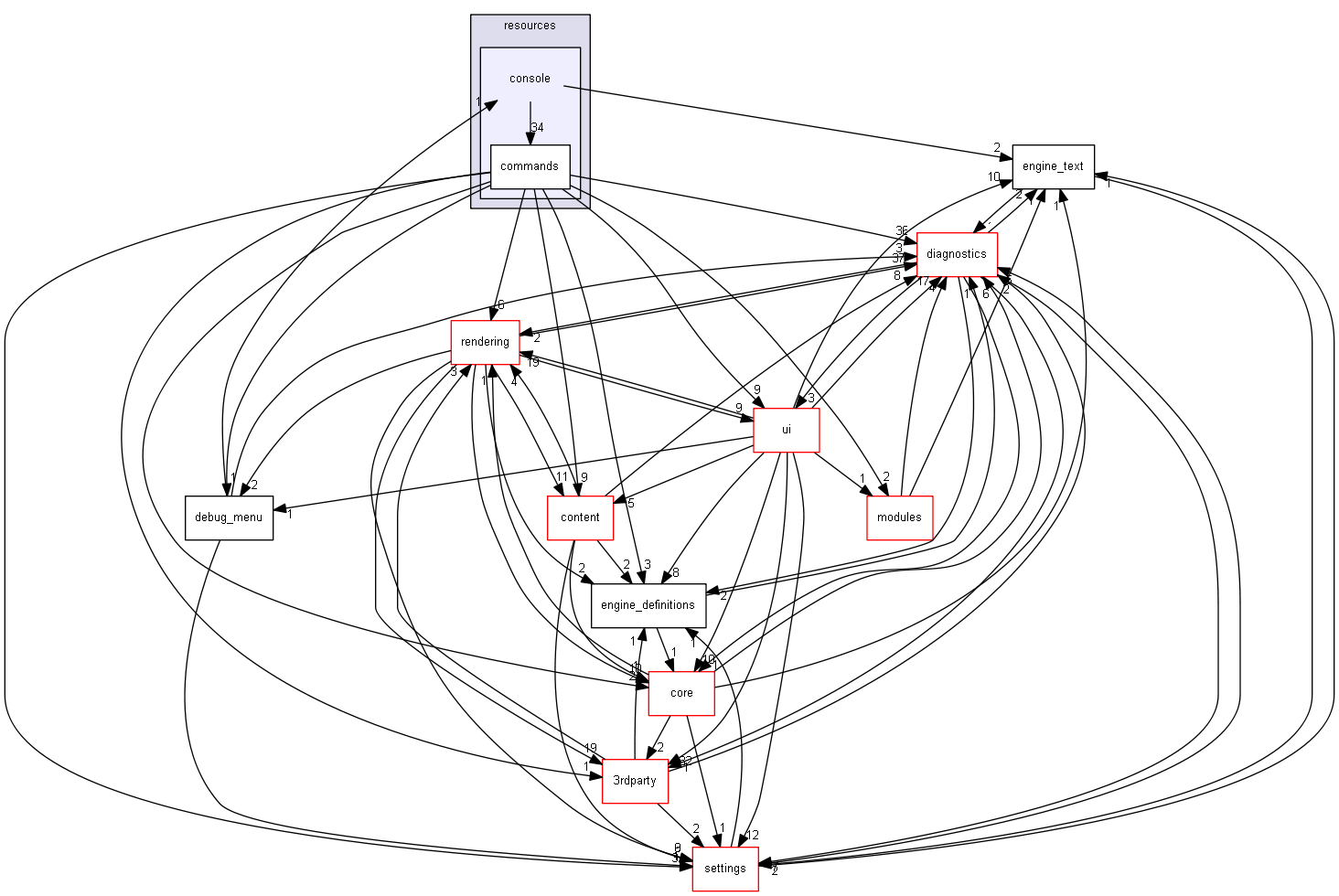 blam/components/resources/console