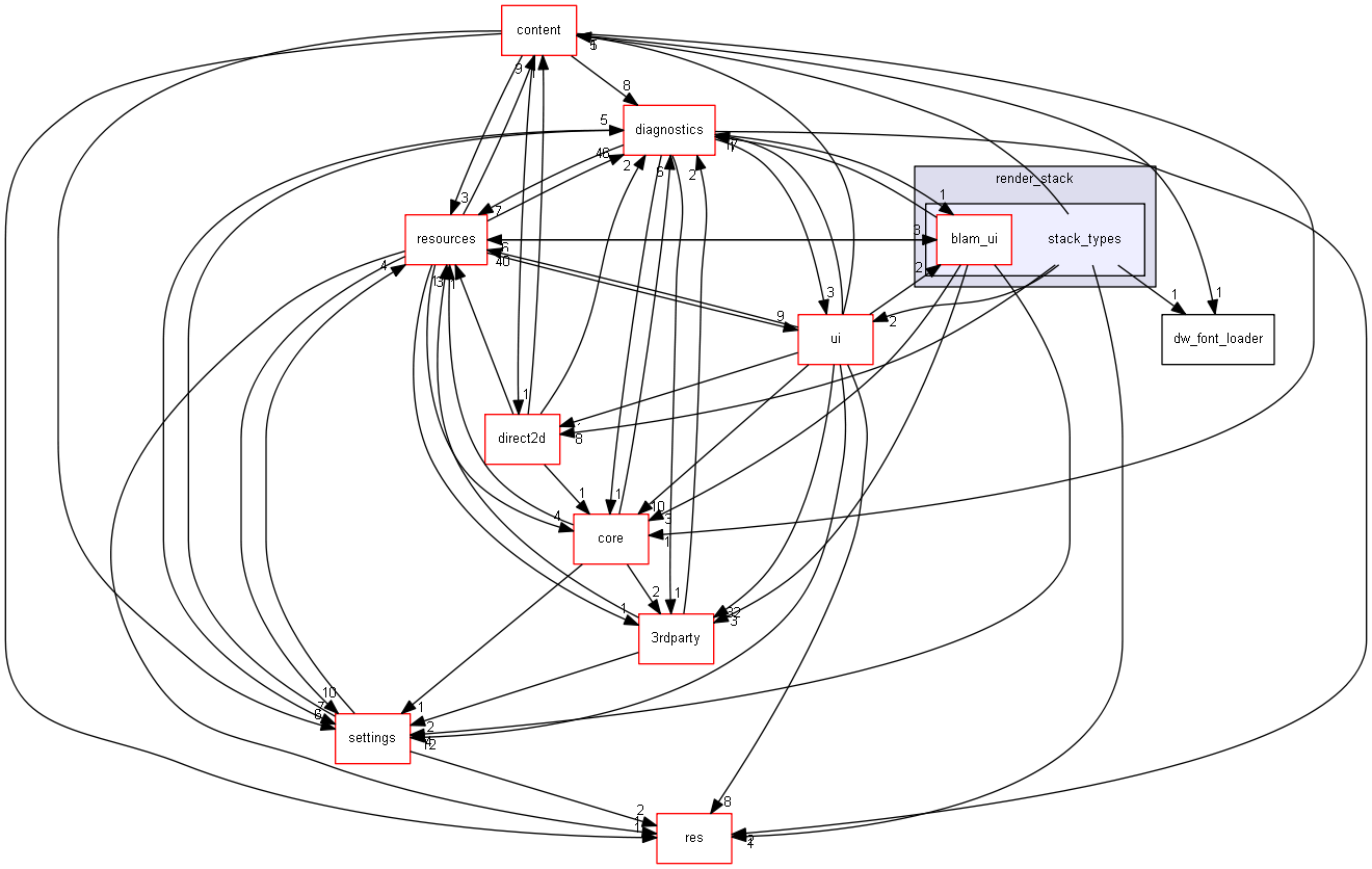 blam/components/rendering/directx11/render_stack/stack_types