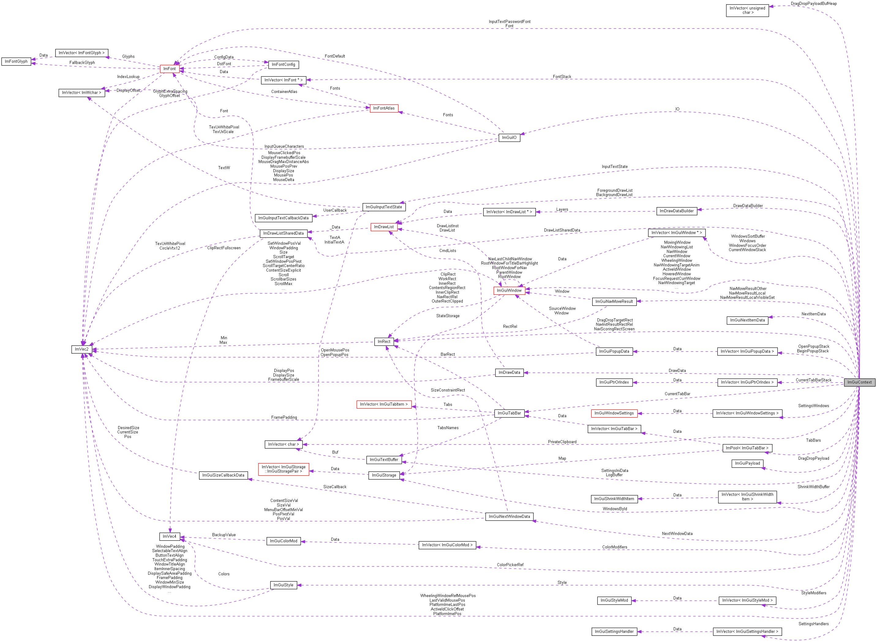 Collaboration graph